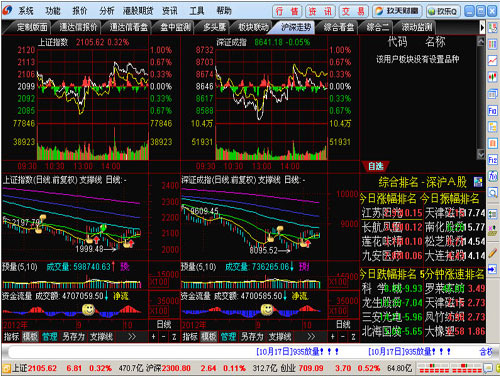 中国银河证券海王星版截图0