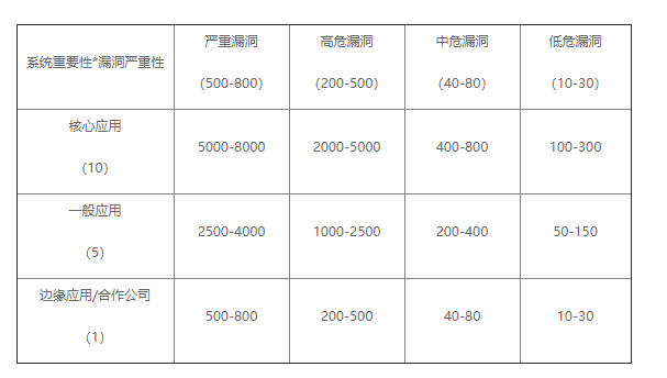 奖励标准