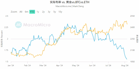 美国经济衰退预兆？黄金市场本周布局指南