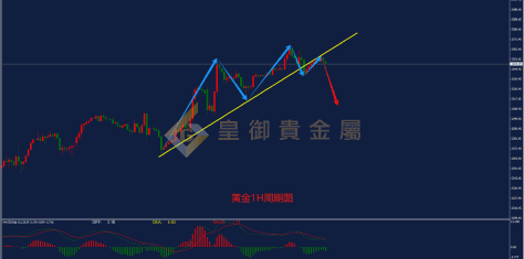 皇御贵金属金评：【金银早评】CPI今晚来袭 降息预期低迷