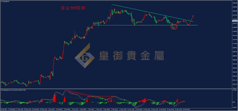 皇御贵金属金评：【金银早评】日本央行会议来袭 金价或乘势反攻