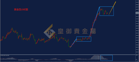 皇御贵金属金评：【金银晚评】通胀打压 黄金强势盘整