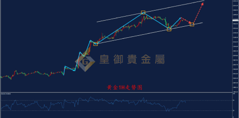 皇御贵金属金评：【金银早评】金银再度大涨 金价2200有望