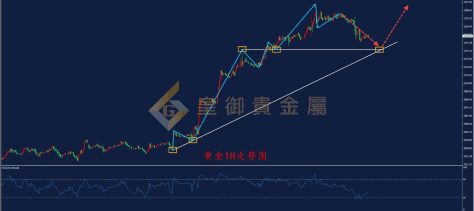 皇御贵金属金评：【金银早评】通胀仍具粘性 金价跳水30美金