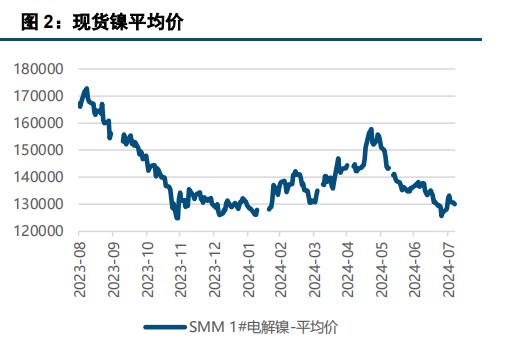 汇率波动下 沪伦镍价走势分化