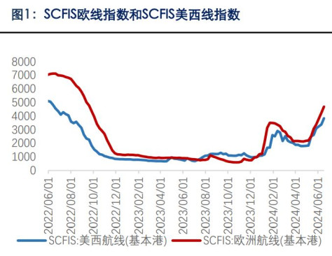 部分船司计划开设加班船 预计运价维持震荡走势