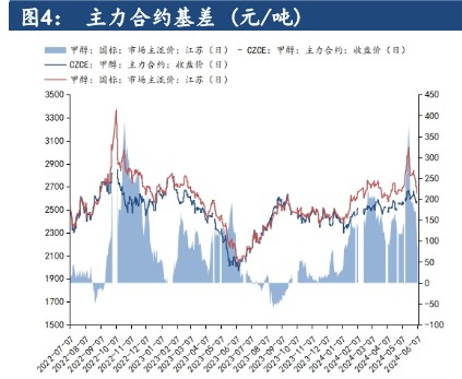 供需基本面矛盾有所显现 甲醇价格或延续高位回落调整