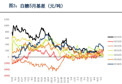 现货市场相对稳定 预计郑糖短期走势强于原糖