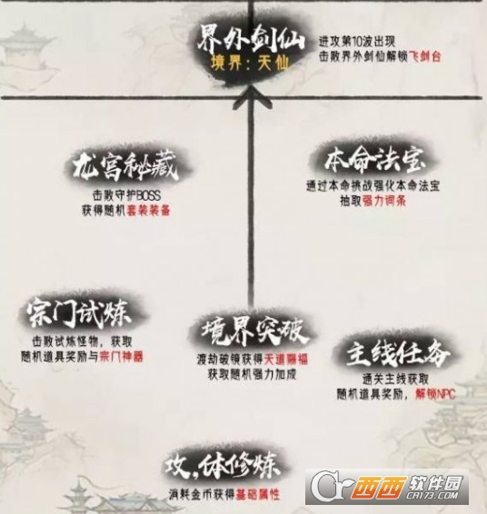 魔兽一念通天rpg最新版 v1.3.0