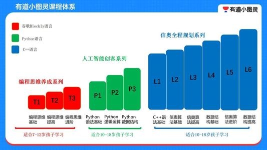 网易有道小图灵mac客户端