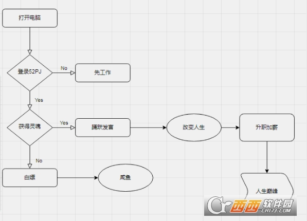 Drawio流程图绘制软件