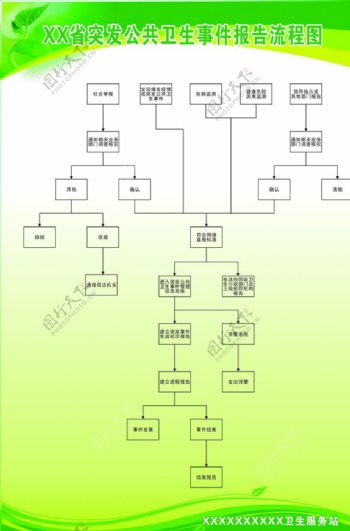 突发公共卫生事件报告流程图图片