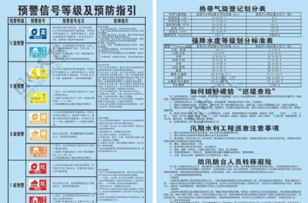 预警信号等级及预防指引图片