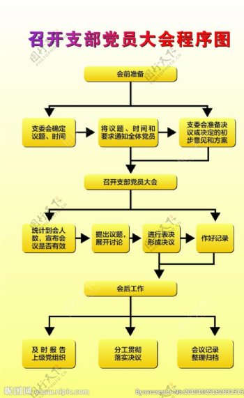 召开支部委员会会议程序图