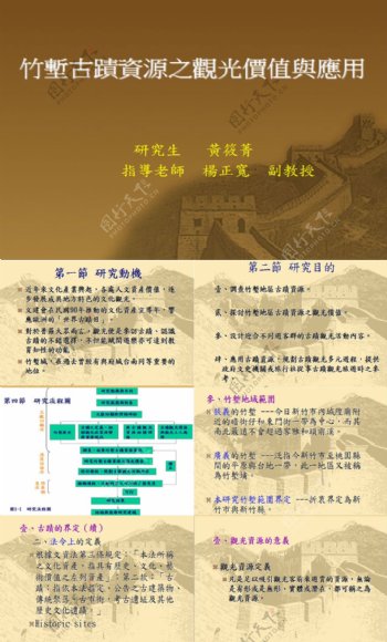 竹堑古迹资源之观光价值与应用研究分析报告