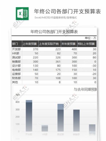 年终公司各部门开支预算excel表格模板