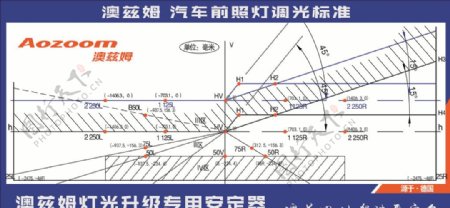 澳兹姆汽车前照灯调光标准