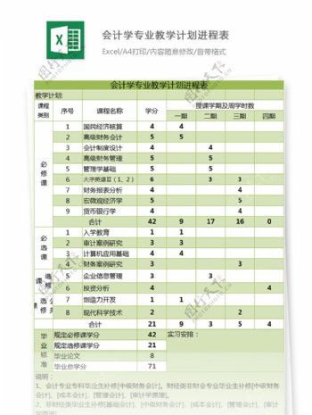 会计学专业教学计划进程表