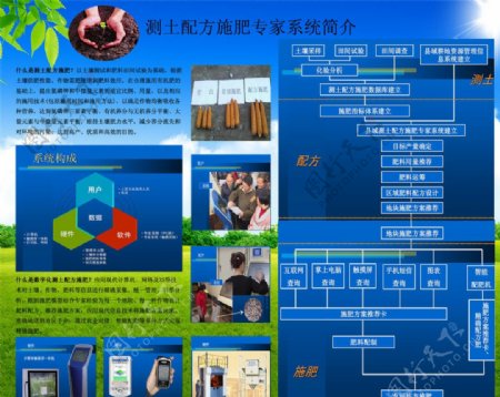 测土配方施肥专家系统图片