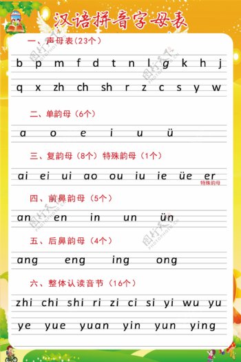 汉语拼音字母表