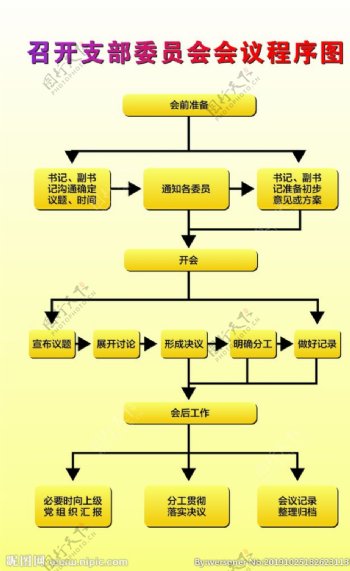 召开支部党员大会程序图