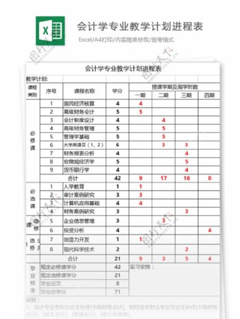 会计学专业教学计划进程表