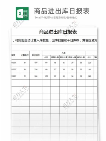 商品进出库日报表