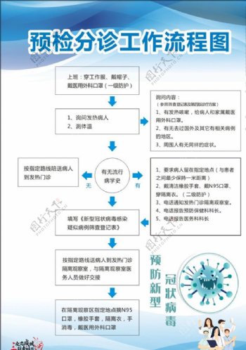 医院制度牌预检分诊工作流程图片