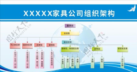 HONGYU家具公司组织架构图片