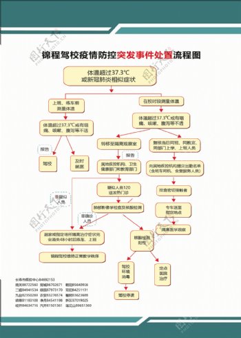 疫情防控突发事件处理流程图