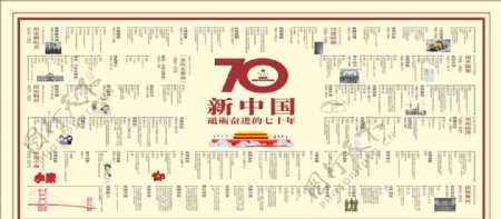 新中国70年进程