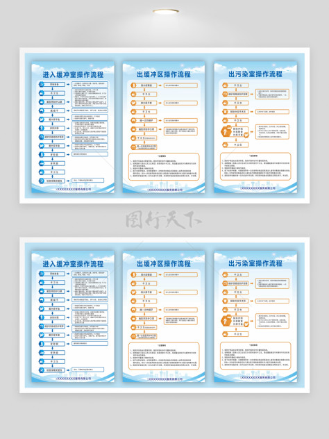 防护服穿脱流程