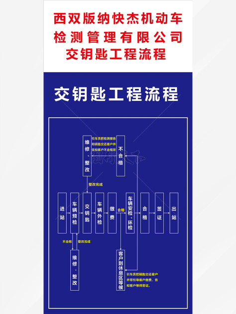 交钥匙工程流程