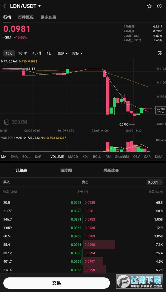 LDN币有投资价值吗 LDN币最新消息