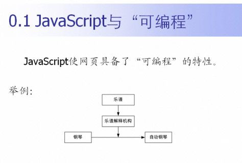 精通JavaScript+jQuery 视频教程及源码