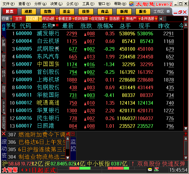 大智慧新一代 V8.33.0.19530 免费炒股软件