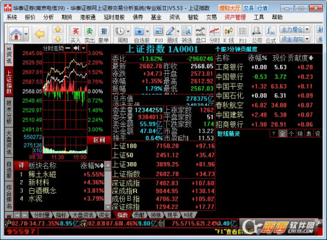 华泰证券专业版II