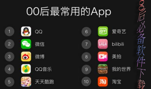 00后最常用的app
