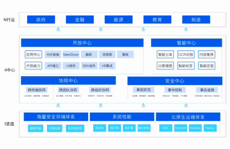 搭建团队协同办公平台,高效协作