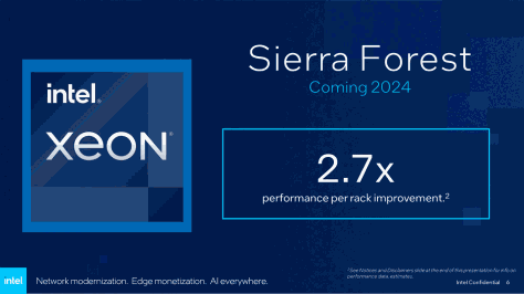 英特尔于 MWC 2024 展示 288 核 Sierra Forest 至强处理器：2.7 倍每机架性能提升