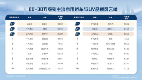 买新能源已经成为主流？看汉DM-i荣耀版与帕萨特对比便知