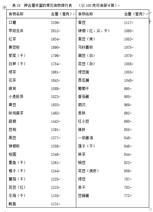 科学饮食领你入门