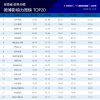 湖南政务微博影响力一月第三周榜单TOP20公布