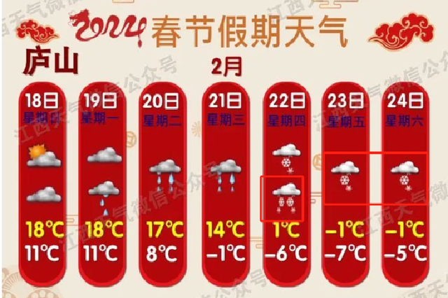 暴跌27℃！江西龙年首雪就在......