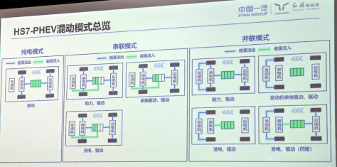 有“电”不一样 试驾红旗HS7 PHEV