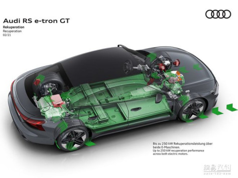 奥迪RS e-tron GT亮相 续航472km年内入华