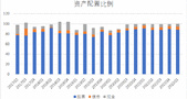 交银基金王崇，是怎么押中千元禾迈股份的？