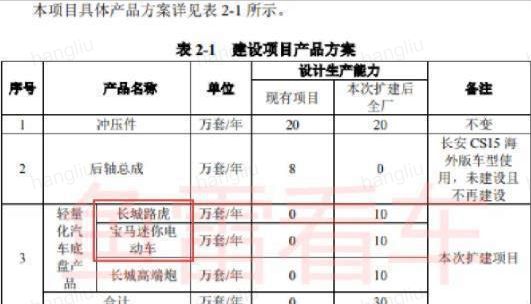 这次是实锤吗？长城路虎即将联手 卫士国产不远了