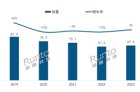 2023年回音壁市场小幅回暖 杜比全景声带动中高端增长