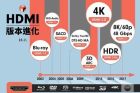 HDMI 2.0标准就够了？HDMI 2.1了解一下！